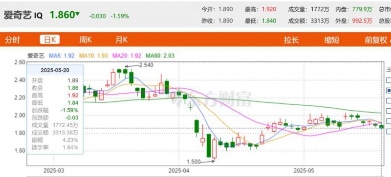 掌握这4个关键，助你轻松入门量化交易领域
