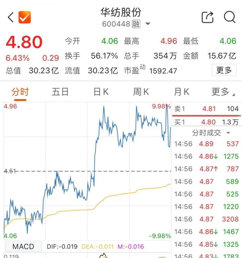 外汇市场波动剧烈，今天你抓住机会了吗？